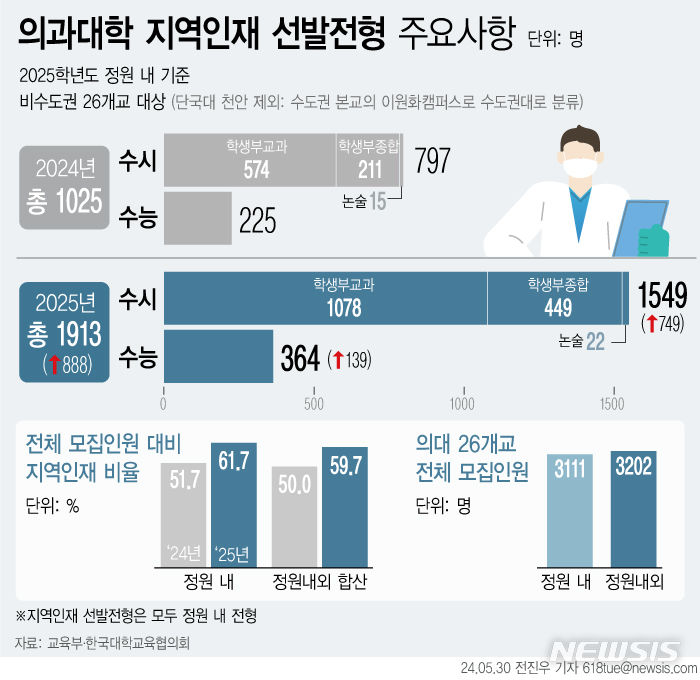 [서울=뉴시스] 