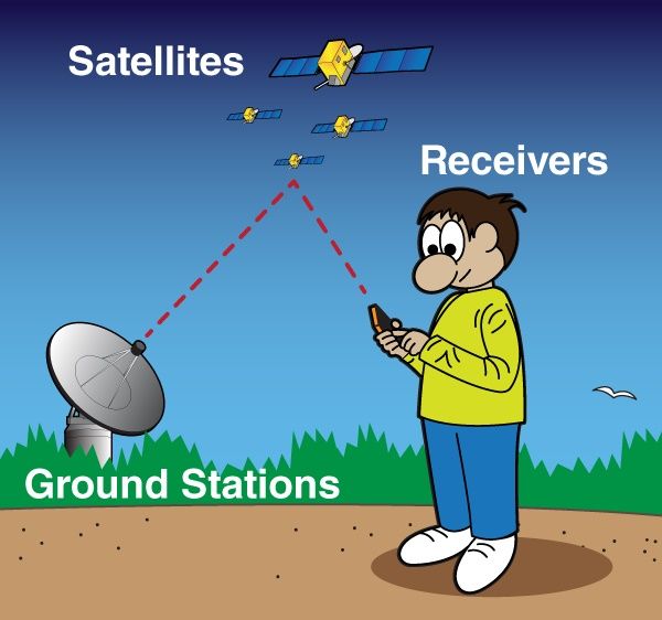 [서울=뉴시스] GPS는 위성항법시스템 중 하나로 지구를 도는 인공위성이 보내는 신호를 통해 위치를 계산하는 방식이다. (사진=나사 사이언스) *재판매 및 DB 금지