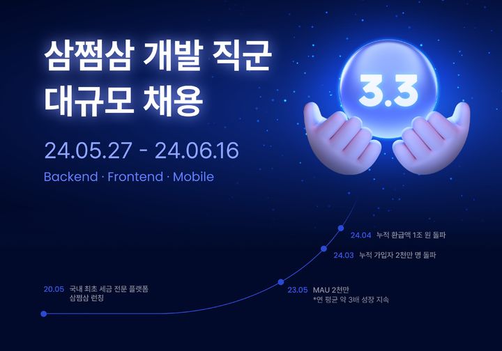 [서울=뉴시스] 자비스앤빌런즈 2024년 경력 개발자 공개채용 (사진=자비스앤빌런즈 제공) 2024.05.31. photo@newsis.com *재판매 및 DB 금지