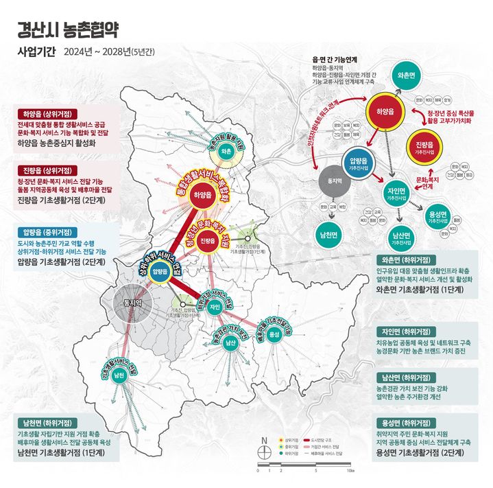 경산시 농촌협약 종합사업 계획도 *재판매 및 DB 금지