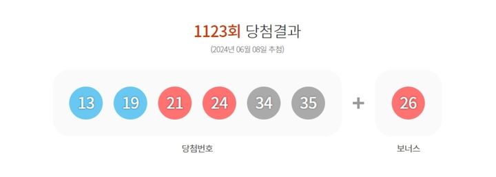 [서울=뉴시스] 제 1123회 로또 당첨 결과. (사진=동행복권 홈페이지 갈무리) 2024.06.08. photo@newsis.com *재판매 및 DB 금지