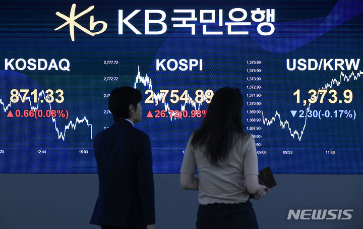 美 FOMC·CPI에 금융시장 '안도'…코스피↑·환율↓(종합)