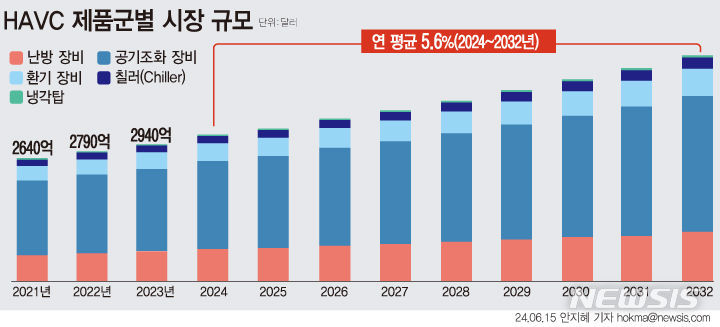 [서울=뉴시스] 