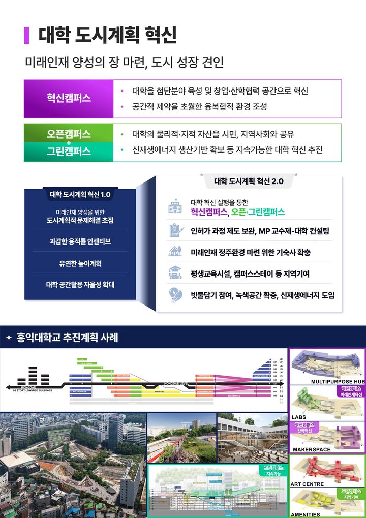 [서울=뉴시스]대학도시계획 혁신. 2024.06.18. (자료=서울시 제공) *재판매 및 DB 금지