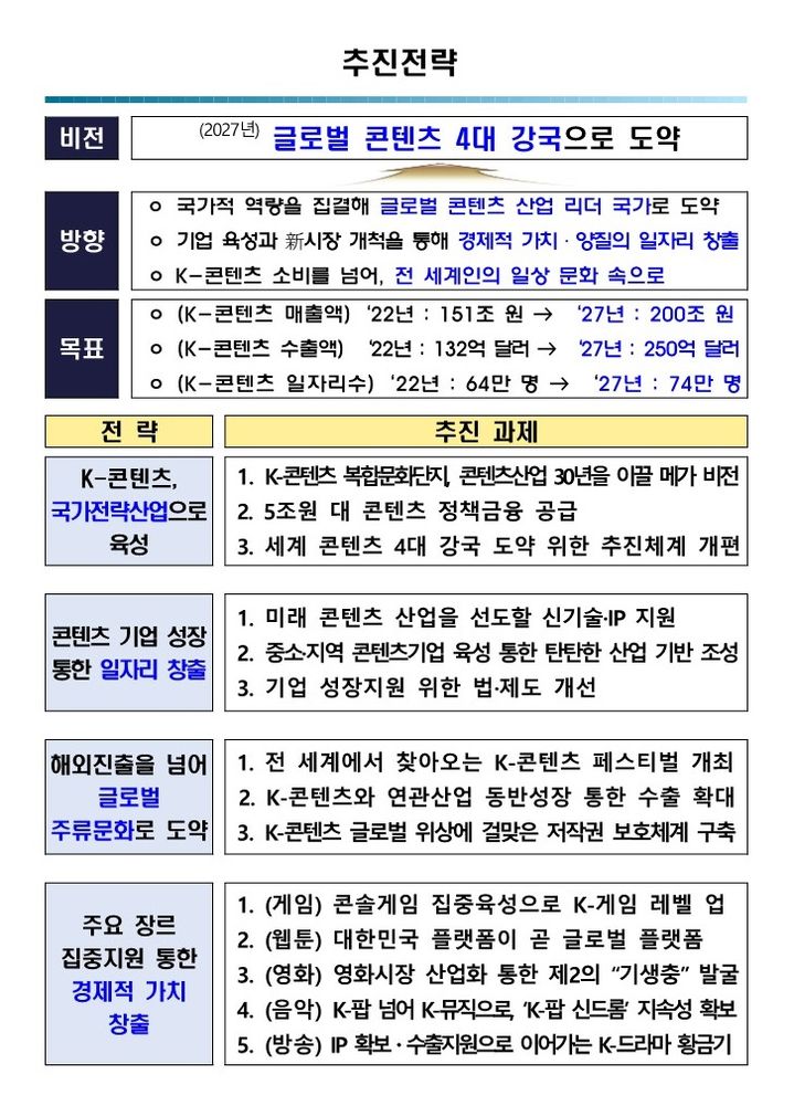 K-콘텐츠 글로벌 4대 강국 도약전략. (사진=문화체육관광부 제공) photo@newsis.com *재판매 및 DB 금지