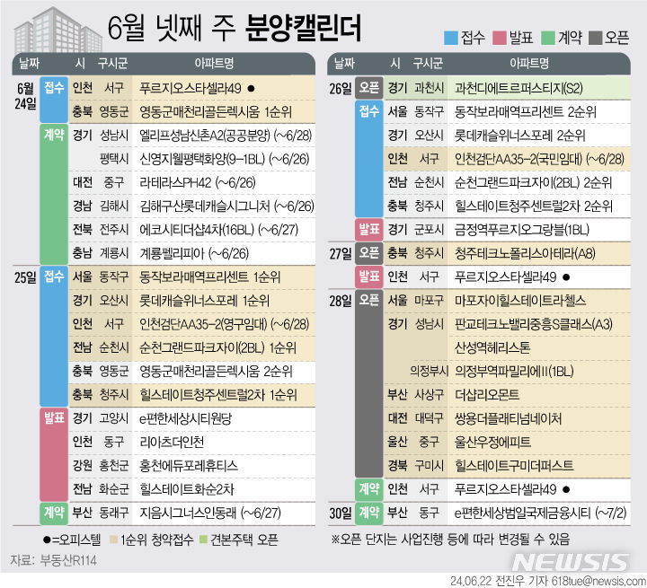 '순천그랜드파크자이' 등 4691가구 분양예정[분양캘린더]