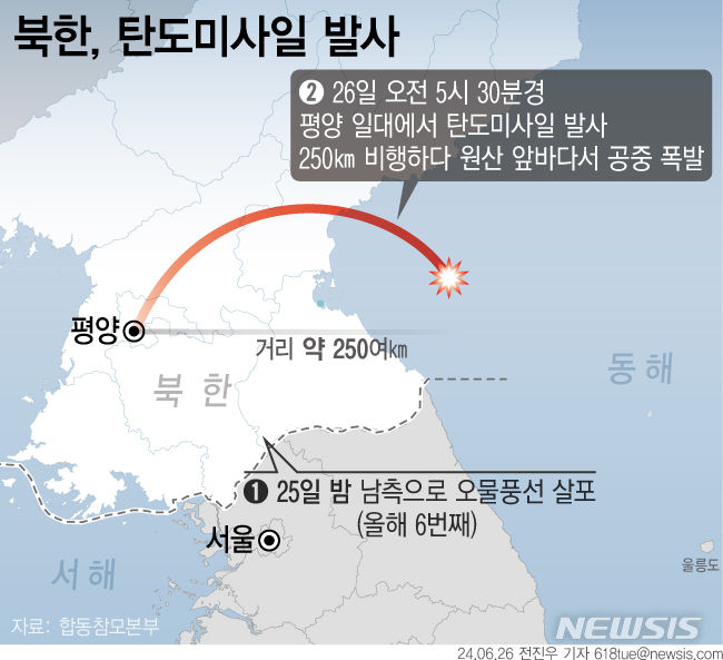 [서울=뉴시스] 26일 합동참모본부에 따르면 이날 오전 5시 30분경 북한이 평양 일대에서 동해상으로 미상 탄도미사일을 발사했으나 실패한 것으로 추정됐다. 북한은 24일에 이어 25일 밤에도 오물풍선을 살포하는 등 사흘 연속 도발을 이어가고 있다. (그래픽=전진우 기자) 618tue@newsis.com