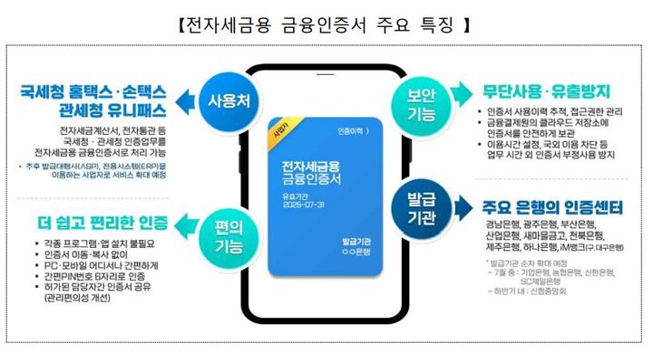 금융결제원 "사업자 전자세금계산서 발행 쉬워져"