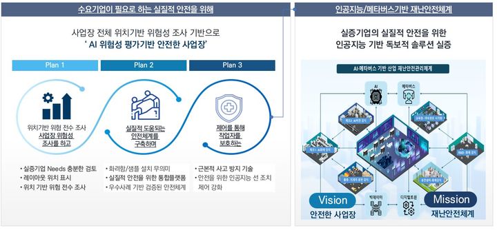 버넥트, 충북 AI·메타버스 기반 재난안전 강화과제 선정