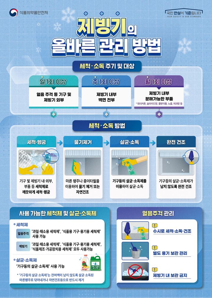 [서울=뉴시스] 4일 식품의약품안전처는 얼음 소비가 급증하는 여름철을 맞아 카페 등에서 많이 사용하는 제빙기의 위생적인 관리를 위해 영업자를 위한 '제빙기 위생관리 안내서를 마련해 배포한다고 밝혔다. (사진=식약처 제공) 2024.07.06. photo@newsis.com *재판매 및 DB 금지