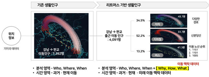 [서울=뉴시스] SK텔레콤이 위치 인텔리전스 시스템 '리트머스'를 통해 AI 생활인구 데이터 서비스를 제공하고 있다. (사진=리트머스 홈페이지) *재판매 및 DB 금지