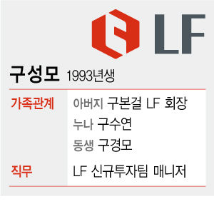 구성모 LF 신규투자팀 매니저 *재판매 및 DB 금지