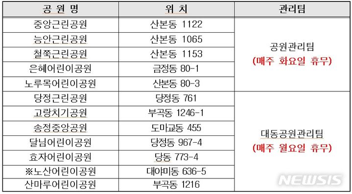 군포 12개 공원 '야외 물놀이터', 19일 문 활짝…"무료다"