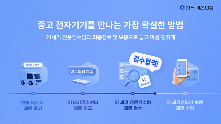 "자원순환 돈되네" 대기업도 눈독…'리커머스' 폭풍 성장 - 뉴스 썸네일 이미지