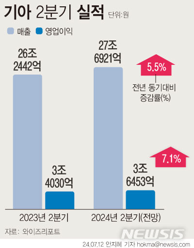 [서울=뉴시스] 