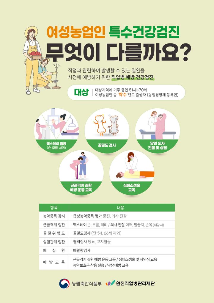 [논산=뉴시스]논산시의 여성농업인 특수건강검진 포스터. 2024. 07. 12 *재판매 및 DB 금지