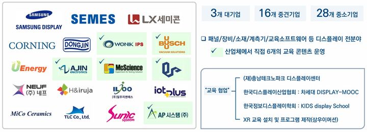 [서울=뉴시스] 교육부 2024년 첨단산업 인재 양성 부트캠프에 선정돼 디스플레이 분야 고급인재 양성에 나서는 성균관대 PIXEL 인재양성 사업단 (사진=성균관대 제공) *재판매 및 DB 금지