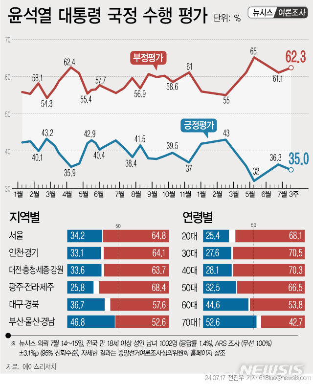 [서울=뉴시스] 