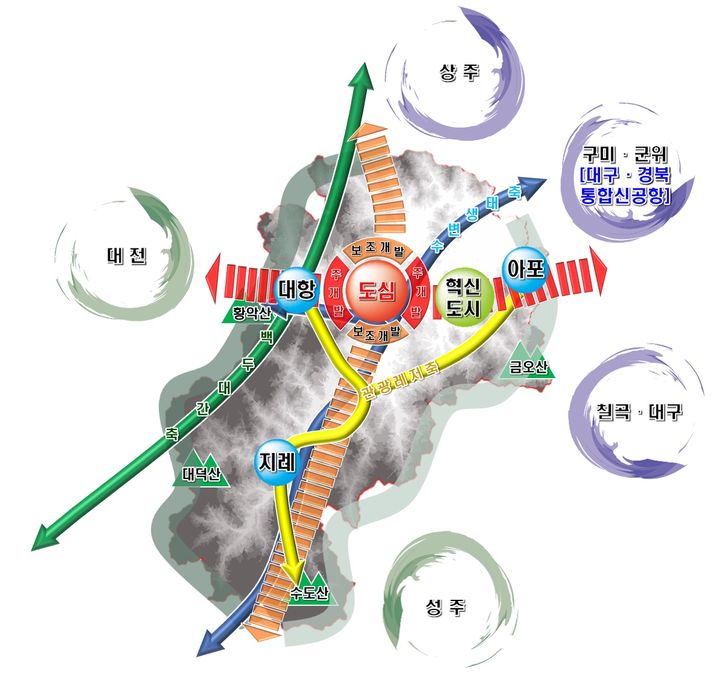 김천도시계획기본안 (사진=김천시 제공) *재판매 및 DB 금지