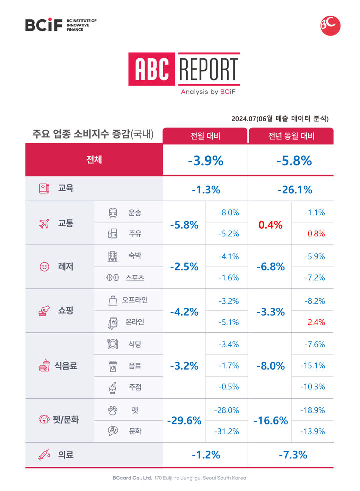 "지난달 車 기름 조금씩 여러 번 넣었다"…왜?