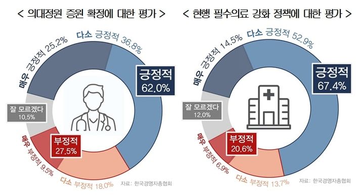 [서울=뉴시스]경총 '2024 국민건강보험 현안 대국민 인식조사' (사진=경총) 2024.07.21 photo@newsis.com *재판매 및 DB 금지