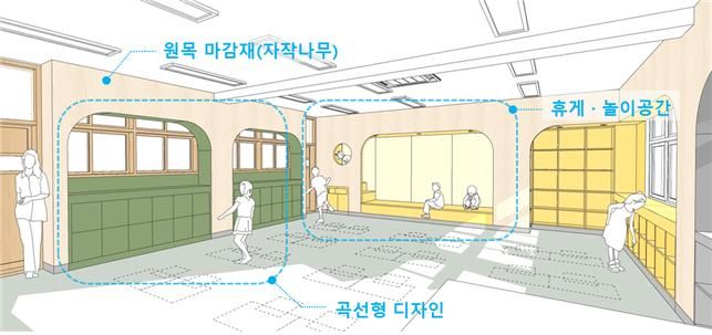 [서울=뉴시스] 양소리 기자 = 서울시교육청은 각 학교가 늘봄교실 공사를 보다 수월하게 진행할 수 있도록 5개 유형의 늘봄교실 설계안을 마련해 배포했다. 위의 그림은 1번 유형으로 휴게와 놀이를 겸하는 별도공간이 확보된 게 특징이다. (그림=서울시교육청 제공) 2024.07.22. *재판매 및 DB 금지