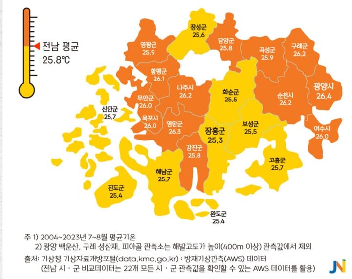  *재판매 및 DB 금지