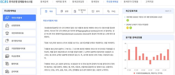 [서울=뉴시스] 한국은행 경제통계시스템 홈페이지(출처=한국은행) *재판매 및 DB 금지