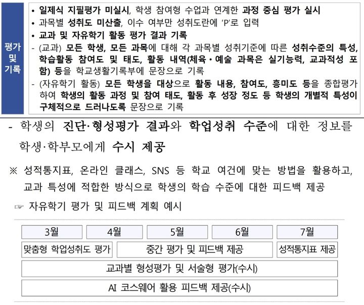 [세종=뉴시스] 김정현 기자 = 교육부는 지난 17일 전국 17개 시도교육청에 '2022 개정 교육과정에 따른 중학교 자유학기제 운영 및 지원계획'(아래)을 안내했다. 내년부터 시험을 보지 않는 중학교 자유학기 동안 인공지능(AI) 디지털교과서 등을 활용한 '형성평가'를 수시로 실시할 것을 강조했다. 현재 적용 중인 2023년 자유학기(학년) 및 연계학기 운영 참고자료(위)와 비교해 이런 내용이 새로 강조된 모습. 2024.07.25. ddobagi@newsis.com *재판매 및 DB 금지