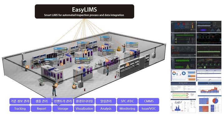 이지LIMS. (사진=코닉오토메이션) *재판매 및 DB 금지
