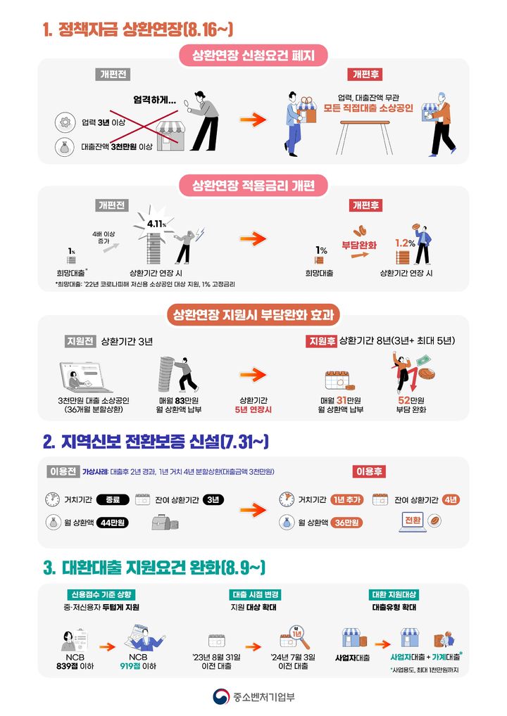 [서울=뉴시스]중기부, 금융지원 3종 세트' 세부 이행계획 발표.(사진=중기부 제공) *재판매 및 DB 금지