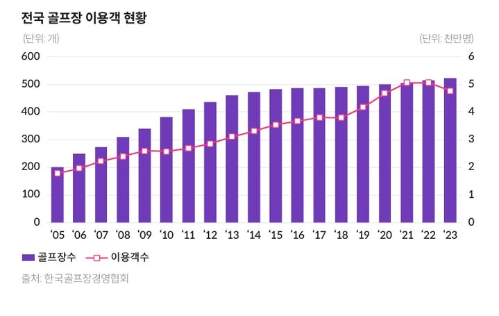 한때 TV만 켜면 골프 예능 프로였는데…시들해진 골프 붐