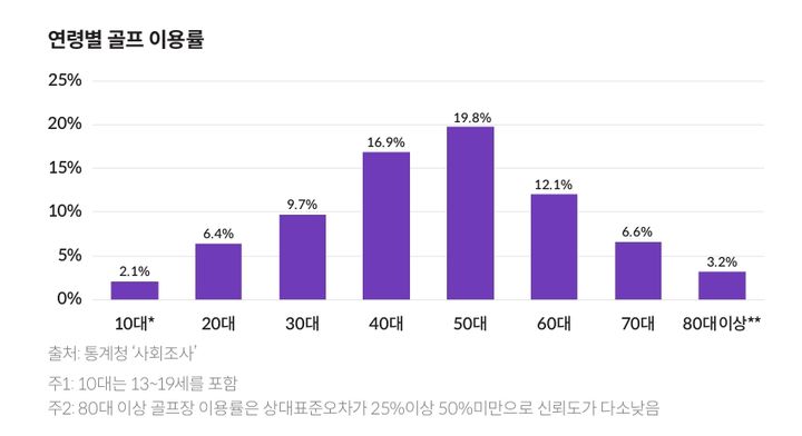 한때 TV만 켜면 골프 예능 프로였는데…시들해진 골프 붐