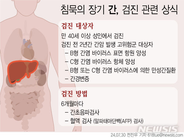 4050 암종별 사망률 1위 간암…"조기 발견·치료가 핵심"