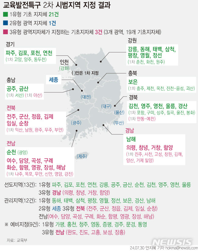 모든 광역시도 '교육발전특구' 보유…시범지역 25곳 추가 선정