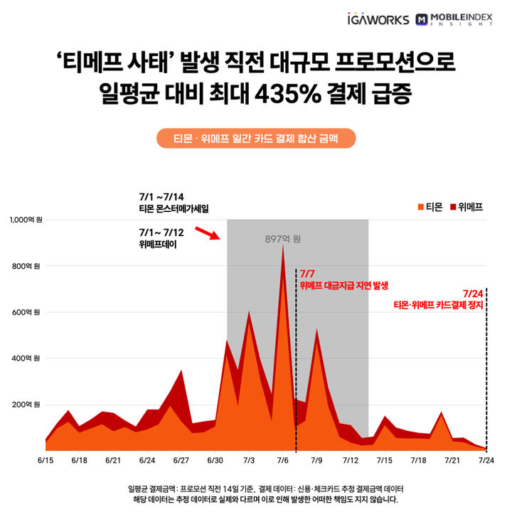 (사진=아이지에이웍스 제공) *재판매 및 DB 금지