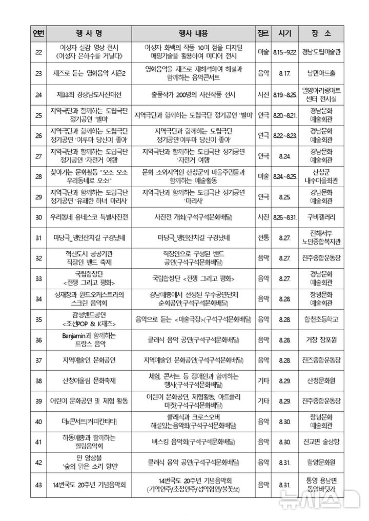 [창원=뉴시스]경남지역 8월 문화예술 공연 및 전시 일정 2.