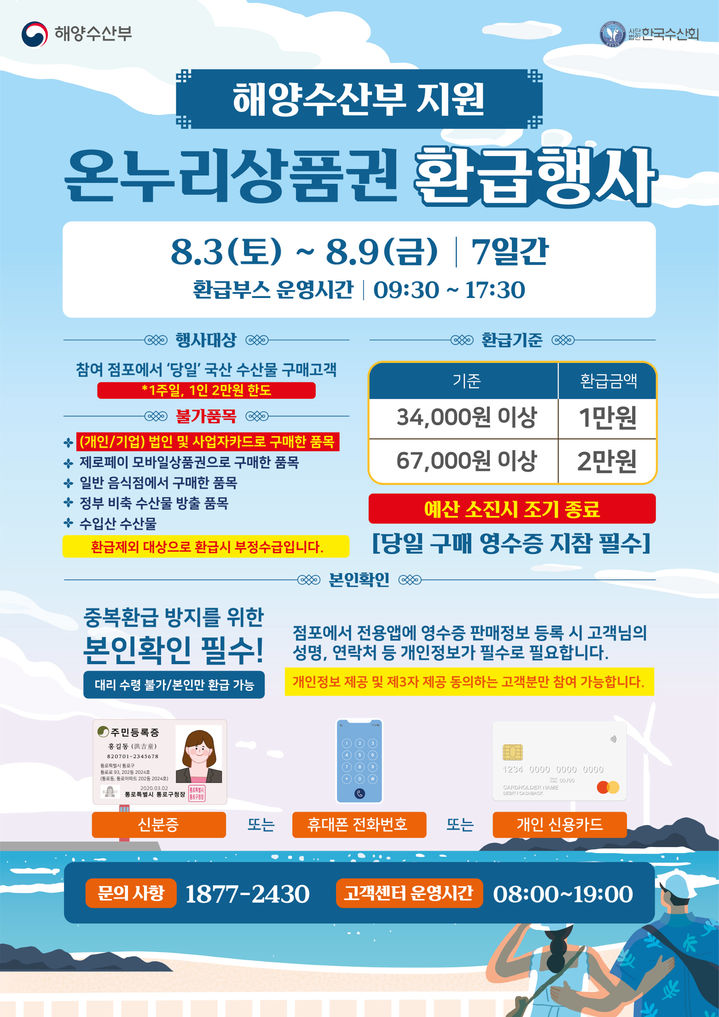 "서동시장서 수산물사세요"…온누리상품권 환급, 얼마나