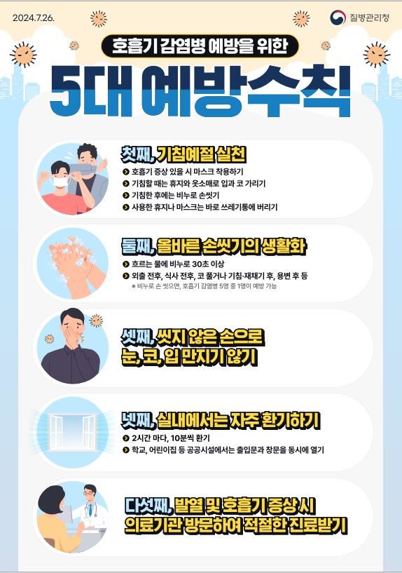 "코로나19 재유행 조짐" 울산 감염자 한 달 새 2.5배 껑충 