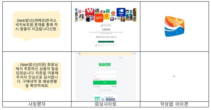 이커머스 환불 사태 관련 스미싱 사례. (사진=과기정통부 제공) *재판매 및 DB 금지