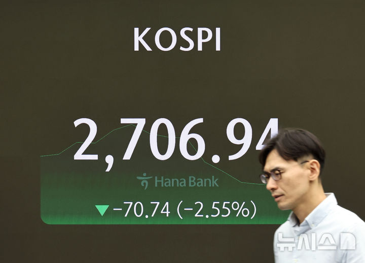 [서울=뉴시스] 김금보 기자 = 2일 미국발 경기침체 공포가 확산하면서 코스피가 2.1% 급락하며 장을 열었다. 코스피는 전 거래일(2777.68)보다 58.29포인트(2.10%) 내린 2719.39에, 코스닥지수는 전 거래일(813.53)보다 14.08포인트(1.73%) 하락한 799.45에 거래를 시작했다. 서울 외환시장에서 원·달러 환율은 전 장(1369.8원)보다 2.2원 오른 1372.0원에 출발했다. 2024.08.02. kgb@newsis.com