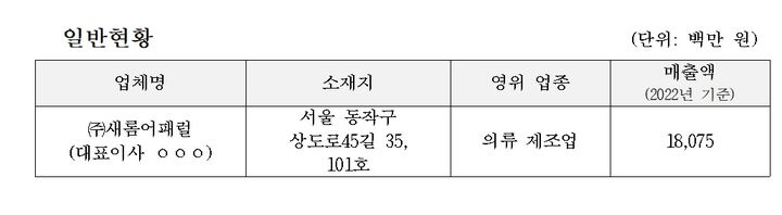 새롬어패럴, 공정위 제재로 법정행!