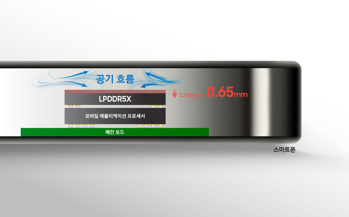 [서울=뉴시스]삼성전자 LPDDR5X 0.65㎜ 제품 인포그래픽. (사진 = 업체 제공) 2024.08.06. photo@newsis.com *재판매 및 DB 금지