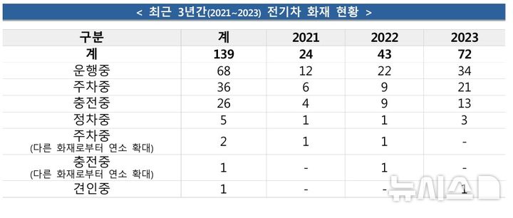 [서울=뉴시스] 