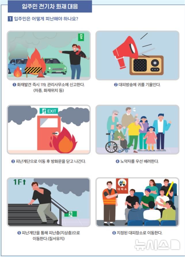 [서울=뉴시스] 국토교통부의 '공동주택 전기차 화재대응 매뉴얼'