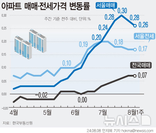 [서울=뉴시스] 