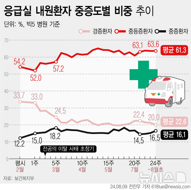 [서울=뉴시스] 