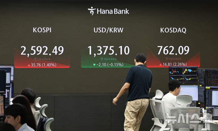 외국인 9개월째 '바이 코리아'…7월 증시서 22.4억불 '사자'