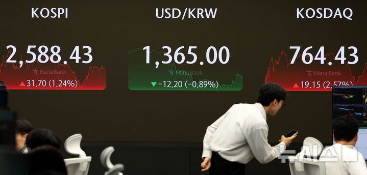 “R의 공포 완화”…코스피, 박스권 장세 예상[주간증시전망]