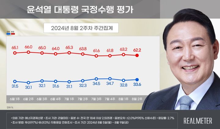 (사진=리얼미터 제공) *재판매 및 DB 금지